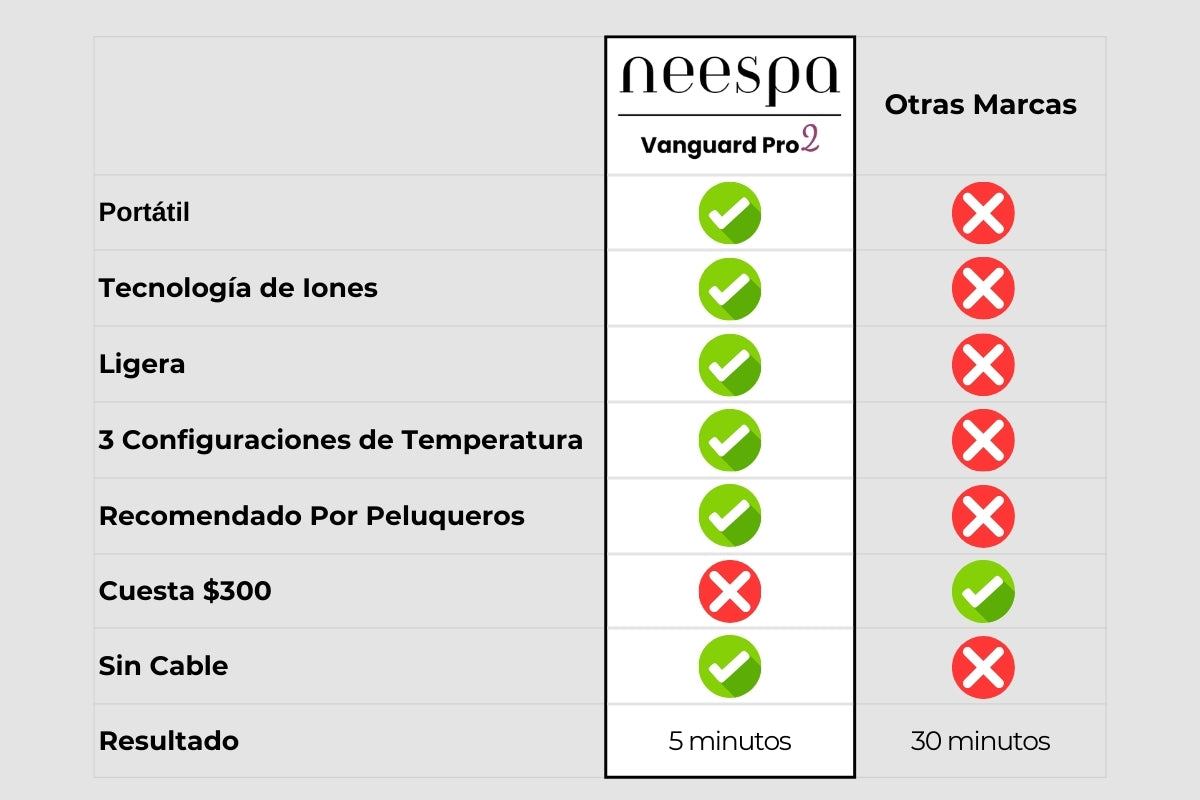 Neespa